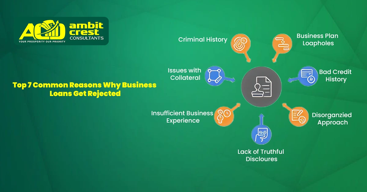 Working Capital Explained